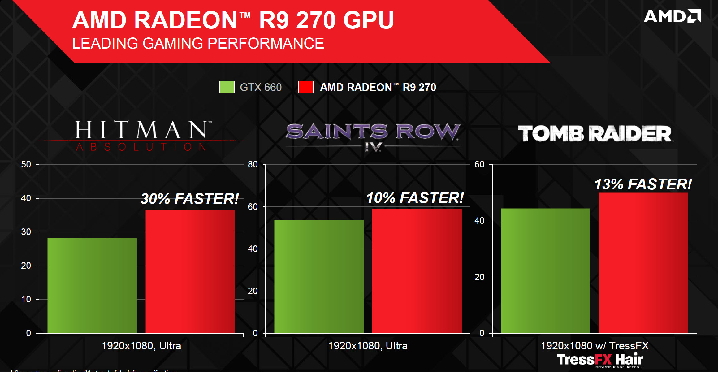 Graphic Card Benchmark